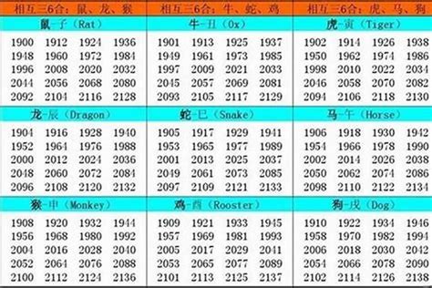 1997 生肖|1997出生属什么生肖查询，1997多大年龄，1997今年几岁